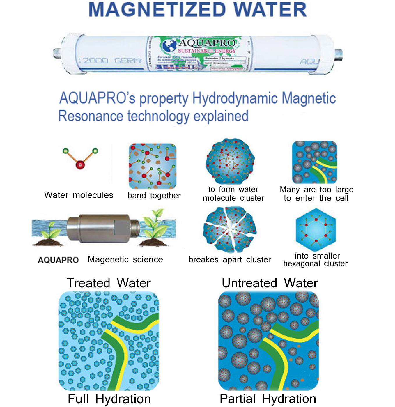magnetized-water